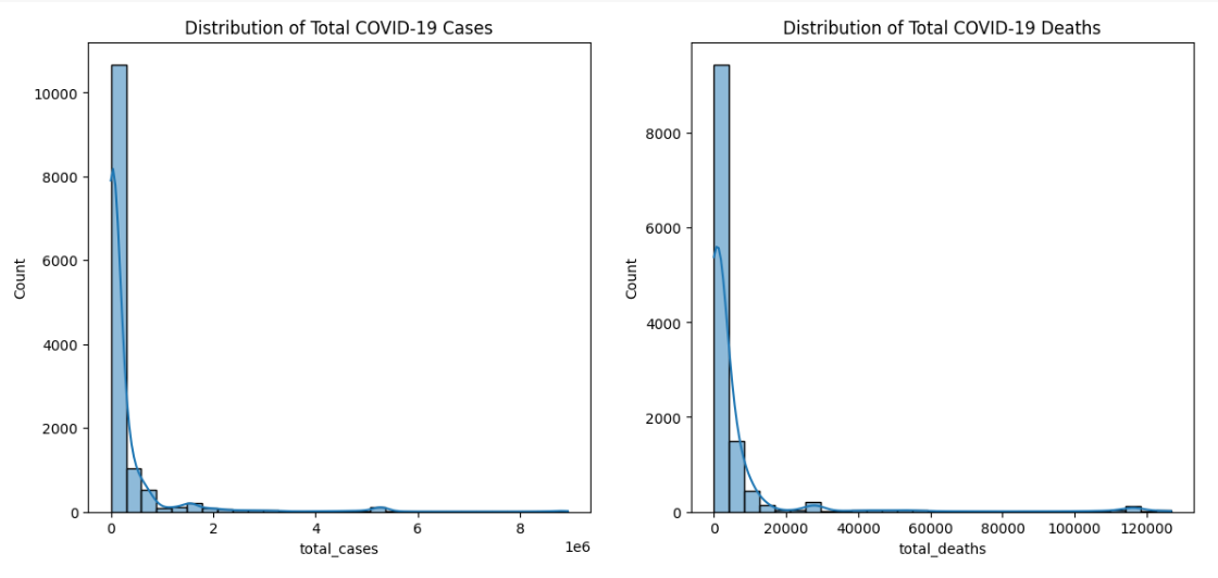 Visualization 2